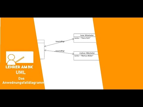 UML Teil 4: Das Anwendungsfalldiagramm
