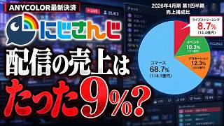 にじさんじ、配信の売上はたった8.7%？ANYCOLOR最新決算を徹底分析