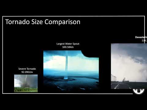 Tornado Size Comparison