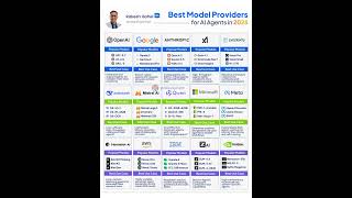 Best Model Providers for AI Agents in 2025 | Rakesh Gohel