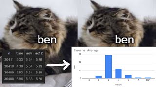 Tool for Comp Sim and Solve Analysis (any event)