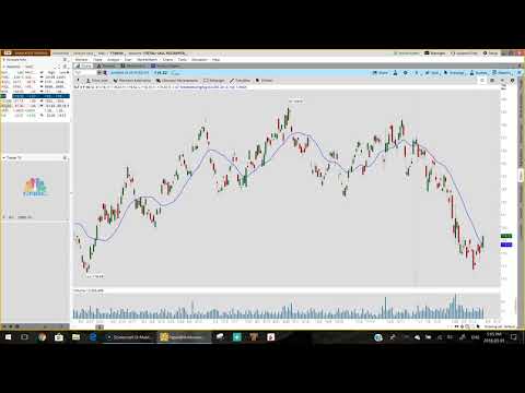 A Day Trader's Dream - Market Update March 1st, 2018