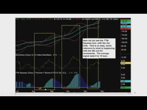 My Top Three Favorite Option Trading Strategies | John Carter