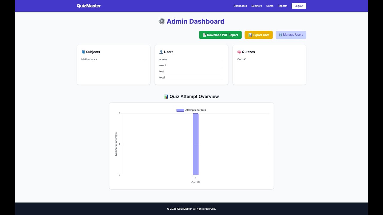 Quiz Master Application | Python Flask Quiz System | Interactive Quiz Platform | Complete Tutorial