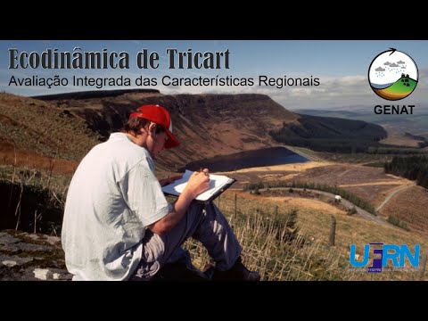 Ecodinâmica de Tricart — GENAT