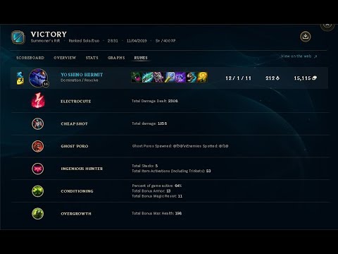 Aurelion sol Electrocute Gunblade Assassin build 12/1/11