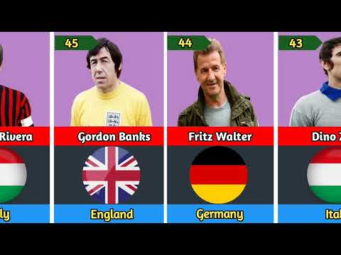 Europe Top 50 Best Football Players of All Times