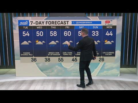January 6th Weather