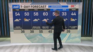 9 a.m. Weather Report for January 6, 2026