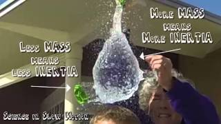 Science in Slow Motion: Inertia of Water in a Water Balloon