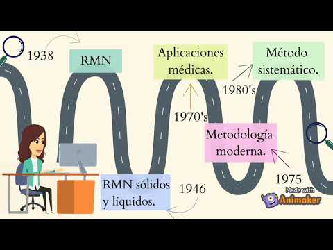 Espectroscopía de resonancia magnética nuclear en sólidos.