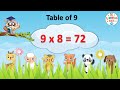 Table of 9 | Multiplication Tables for Kids | 9 ka Pahada | Maths Tables | Learning Kids TV