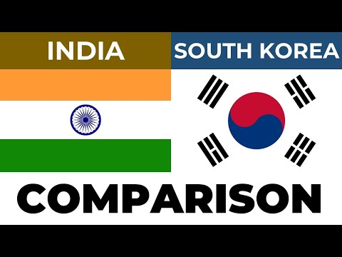 INDIA vs SOUTH KOREA | Country Comparison