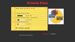 Poll results! - Molior Rs
