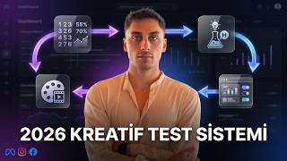 2026'da Meta Reklamları Nasıl Test Edilir?