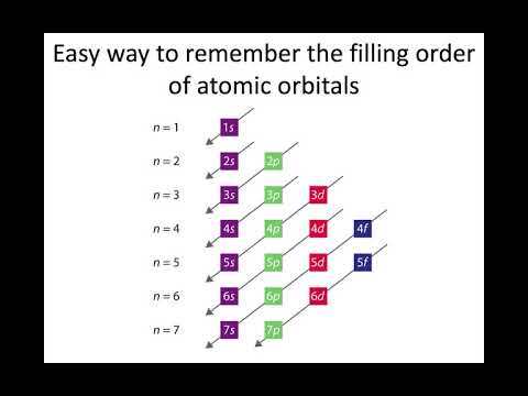 MSE 403G S21 Lecture 1 - Module 1 - Atomic Structure