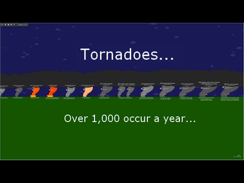 Tornado Size Comparison (Version 3)