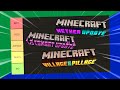 Minecraft UPDATE TIER LIST