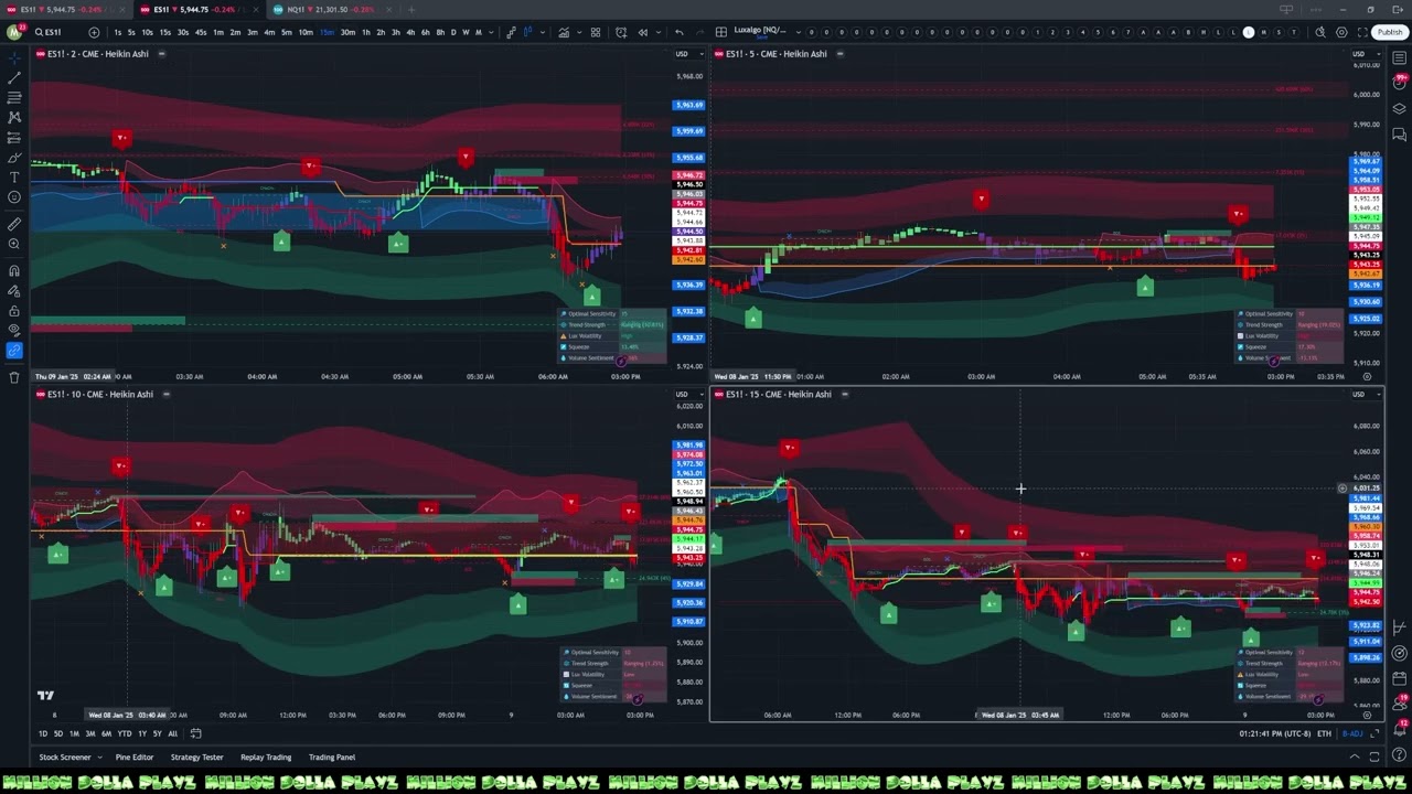LuxAlgo Premium Live Backtester Strategy (NQ Futures / ES Futures)