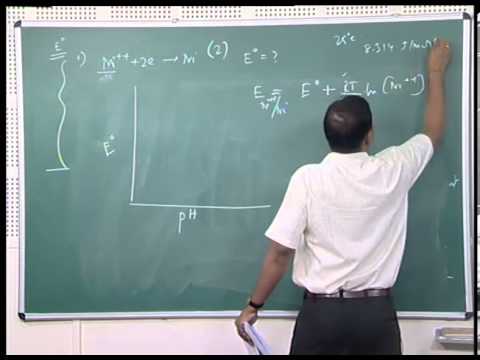 comment construire diagramme pourbaix