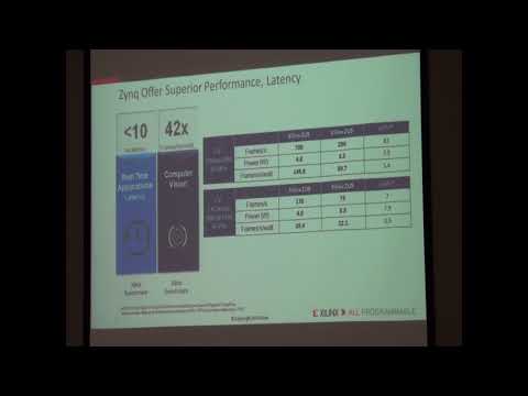 嵌入式系統創新技術研討會-Xilinx/ANStek(3)