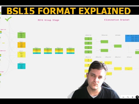 BSL Season 15 Format Explanation - Will We Find Sponsor For BSL16 ?