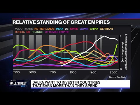 現金不再是垃圾（Dalio: Cash Is No Longer Trash）