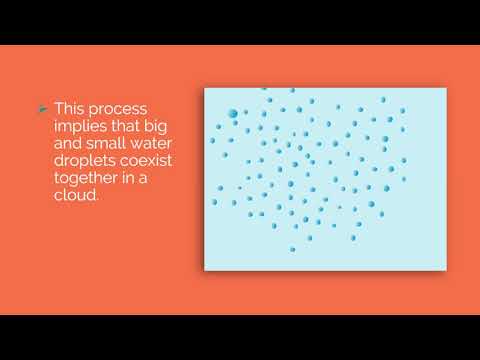 Collision coalescence process of rainfall formation (with animation)