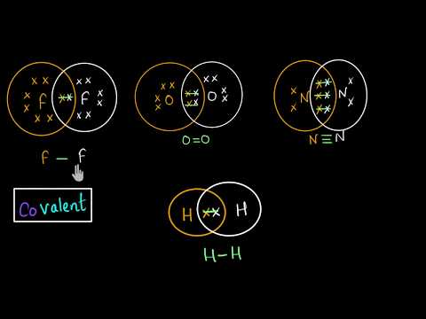 Covalent Bond And Lewis Dot Structure H2o Co2 Video Khan Academy