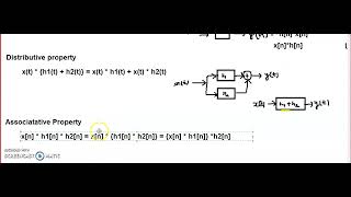 Properties of Convolution