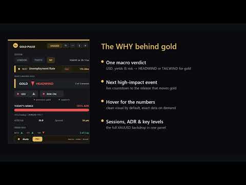 Video Gold Pulse Levels Dashboard