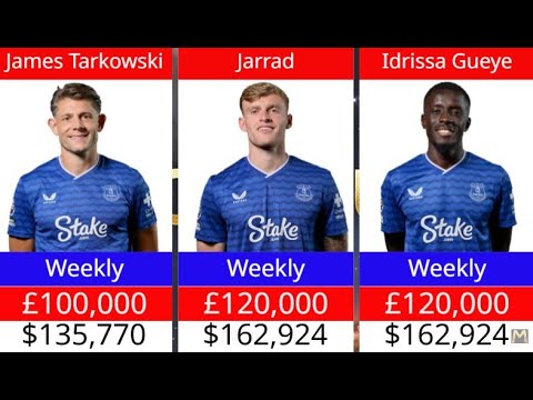 Everton F.C. Players Salaries (2025/2026) | Highest Paid Everton Stars Revealed!