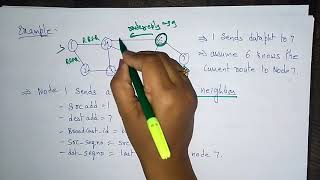 AODV routing protocol | Reactive | Example | Adhoc Networks |  Lec-22 | Bhanu Priya