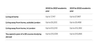 Parents UCAS Finance Presentation June 2021