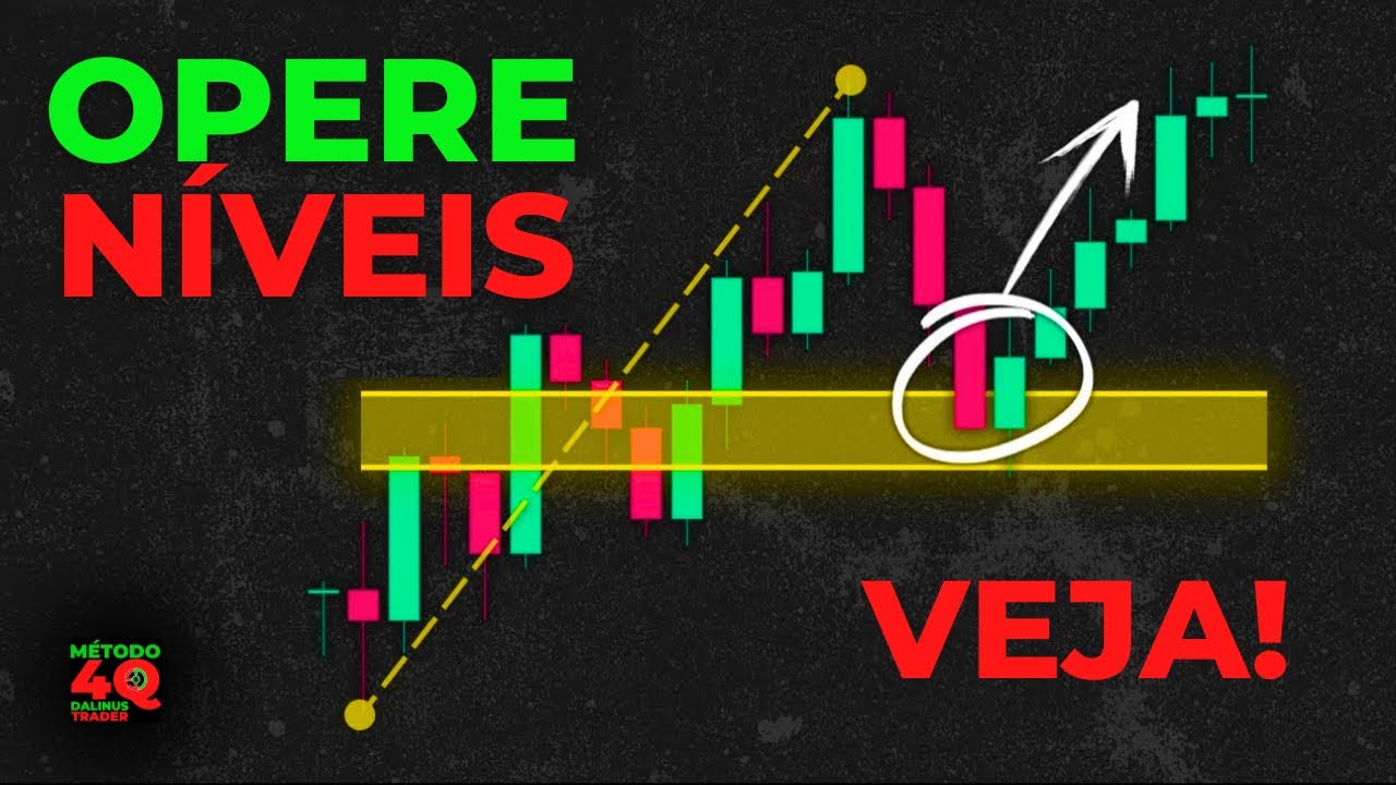 Como identificar suporte e resistência em níveis percentuais