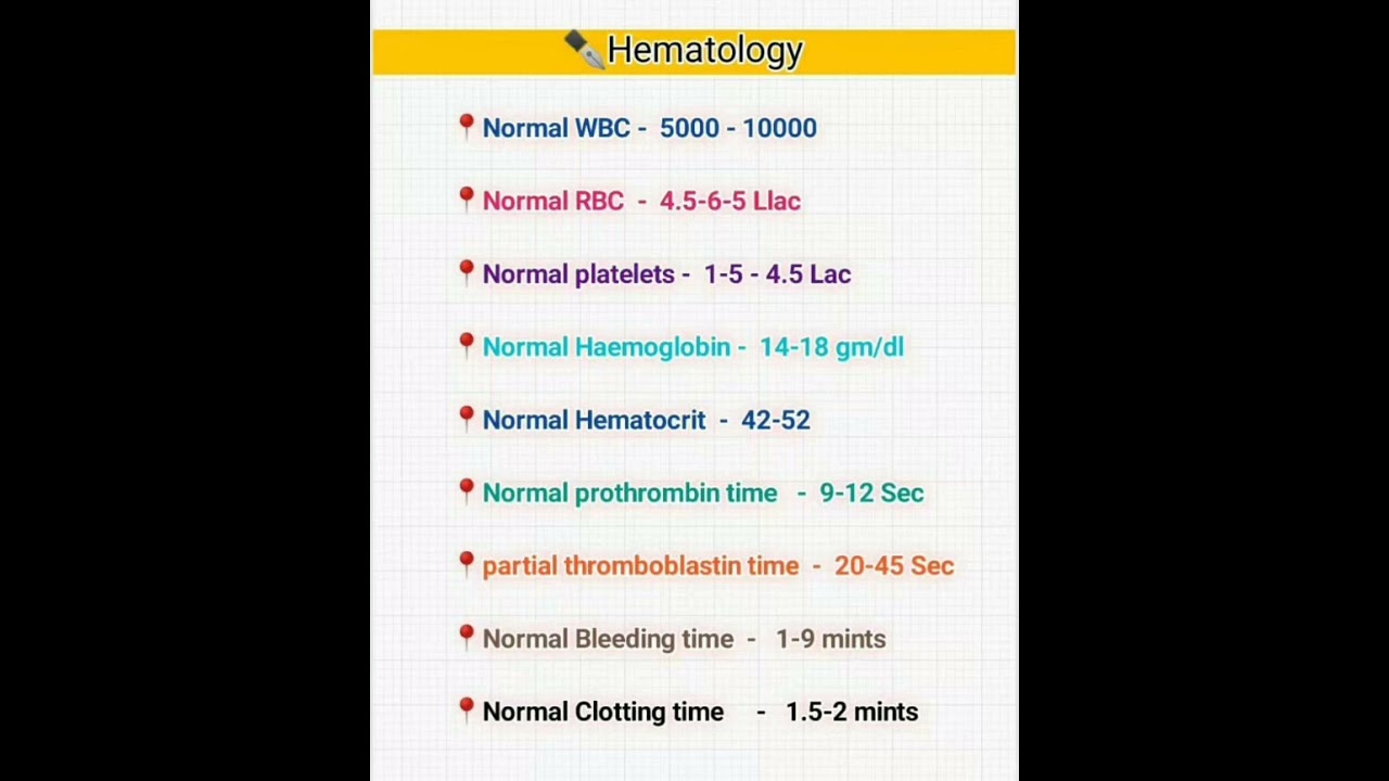 ➡️Hematology  Basic Information ✅ #heamoglobin #bloodpressure #cbc #pathology #doctor #motivation