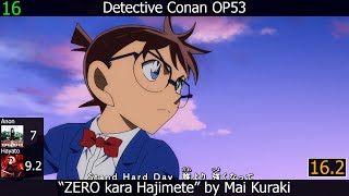 Top Mai Kuraki Anime Songs (Duo Rank feat. Hayato Kurokami)