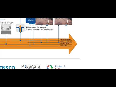 Multi-Vendor Interoperability Demo Showcasing: FACE, SOSA, and DO-178C DAL A Certification