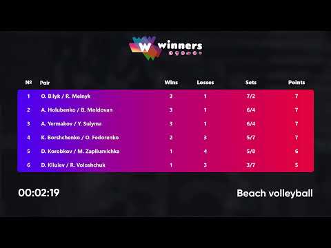 05:10 A. Yermakov / Y. Sulyma - A. Holubenko / B. Moldovan 28.08.2022 | Winners Beach Volleyball