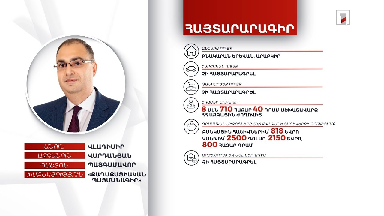 1 անշարժ գույք, 2500 դոլար, 2968 եվրո. պատգամավոր Վլադիմիր Վարդանյանի հայտարարագիրը