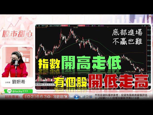 10/24【甜心盤後影音】指數開高走低，這些股卻開低走高