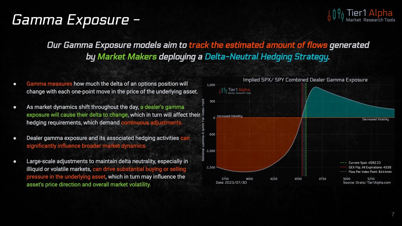 Gamma? Delta Hedging? What Is It & Why Does It Matter?