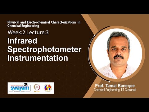 Physical and Electrochemical Characterizations in Chemical Engineering Intro Video