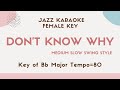 Don't know why by Norah Jones - Swing Jazz ver. - Jazz Sing along KARAOKE with lyrics Female key