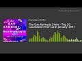The Gav Kennedy Show Top 20 Countdown From 12th January 1997