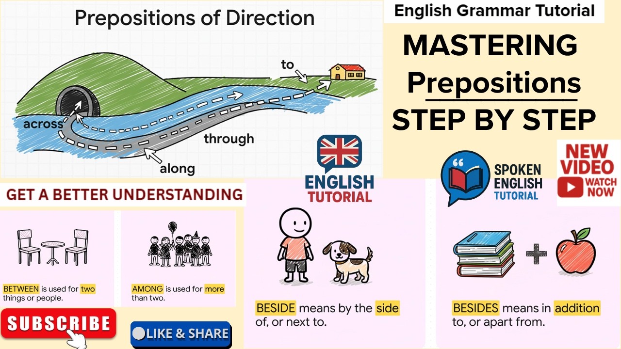 Mastering Prepositions Step by Step |Beginners Intermediate Advance Level | Detailed Explanations