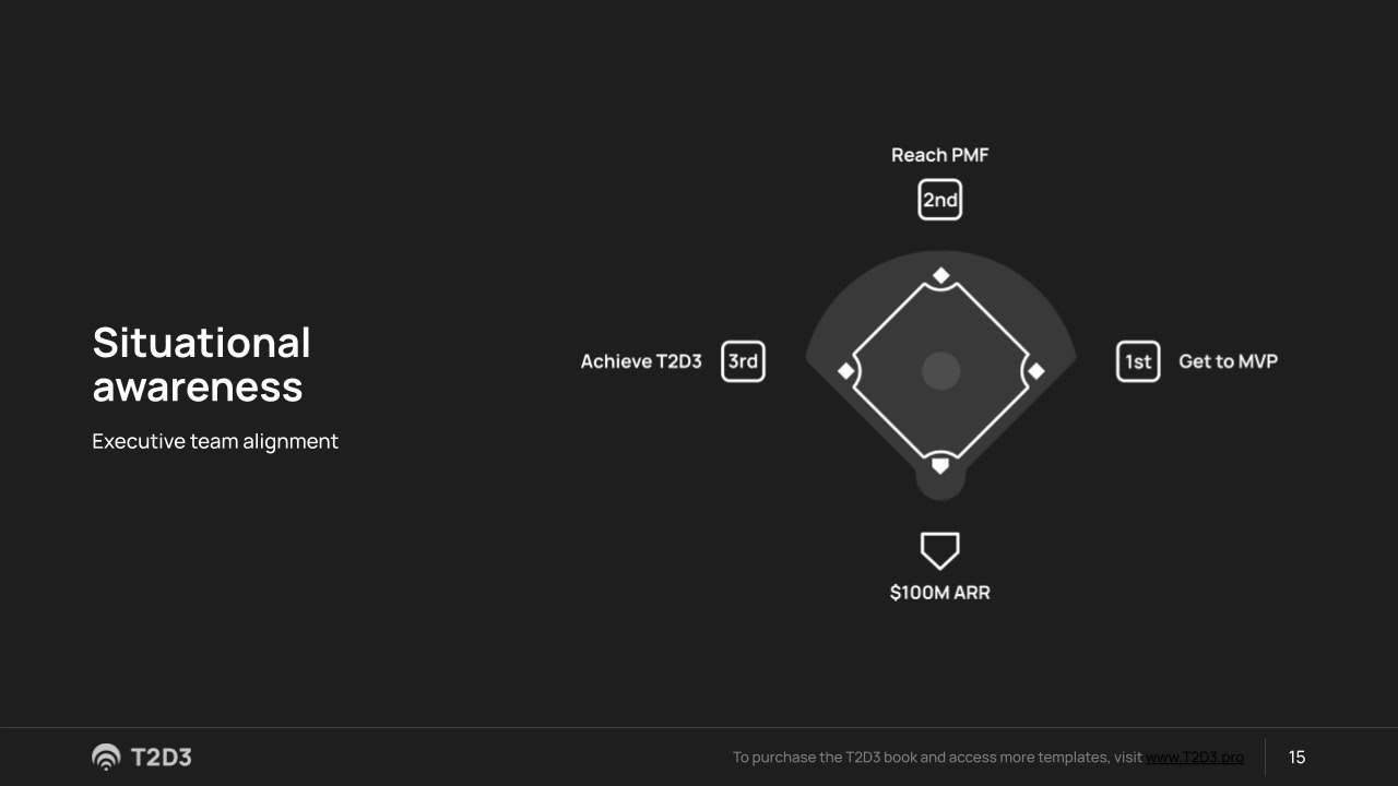 The 4 stages of T2D3 growth