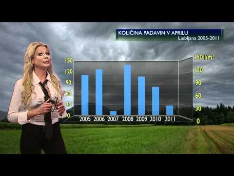 Urška Čepin - Vremenska napoved 28.4.