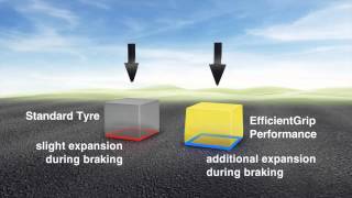 Goodyear EfficientGrip Performance Tyre Track Test Video