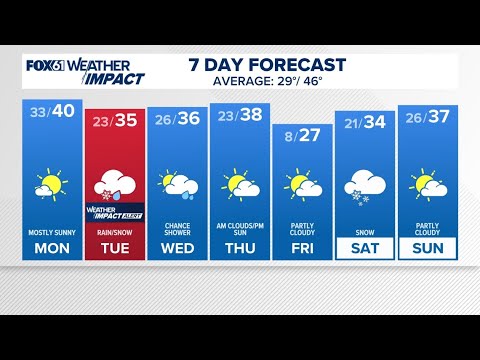 CONNECTICUT FORECAST: Evening - Nov. 30, 2025